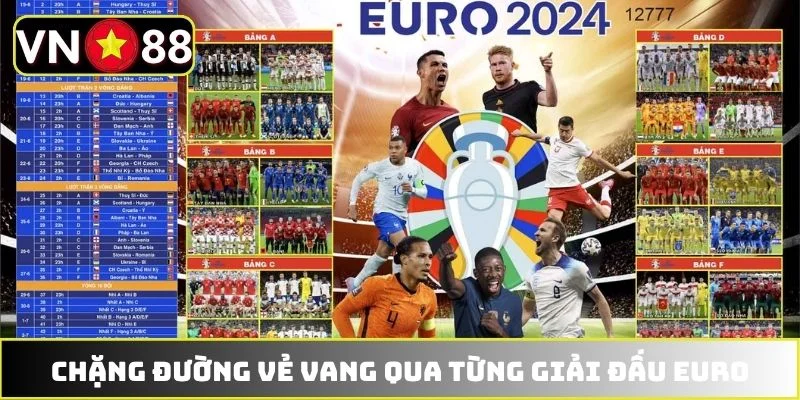 Chặng đường vẻ vang qua từng giải đấu EURO Chặng đường vẻ vang qua từng giải đấu EURO