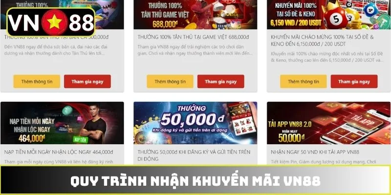 Quy trình nhận khuyến mãi VN88 Quy trình nhận khuyến mãi VN88